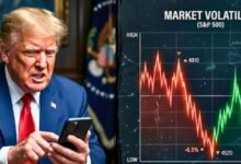 Photo of डोनल्ड ट्रंप अपनी मर्जी से कर रहे है शेयर बाजार क्रैश, उतार-चढ़ाव? 